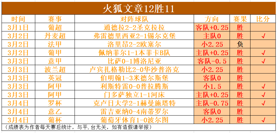 乌拉甲,佩纳罗尔对,阵丹奴比奥,千亿体育官方,千亿体育在线官网,千亿体育线上,千亿体育APP