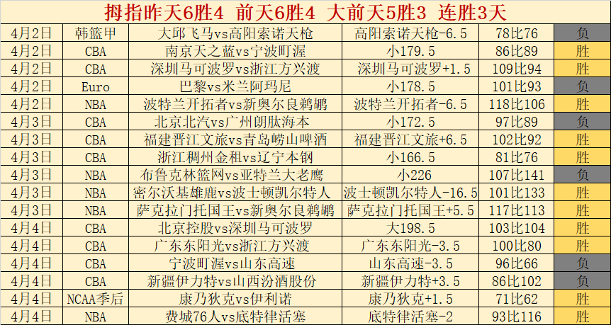 大乐透期号,专家质合分,弗拉门戈胜,千亿体育官方,千亿体育在线官网,千亿体育线上,千亿体育APP