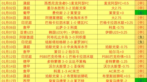 皇马国王杯预测首发：巴尔韦德担任右后卫，阿拉巴即将登场。