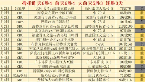 大乐透期号专家质合分析：弗拉门戈胜负预测