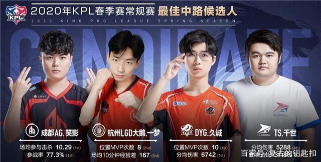 张稀哲的心