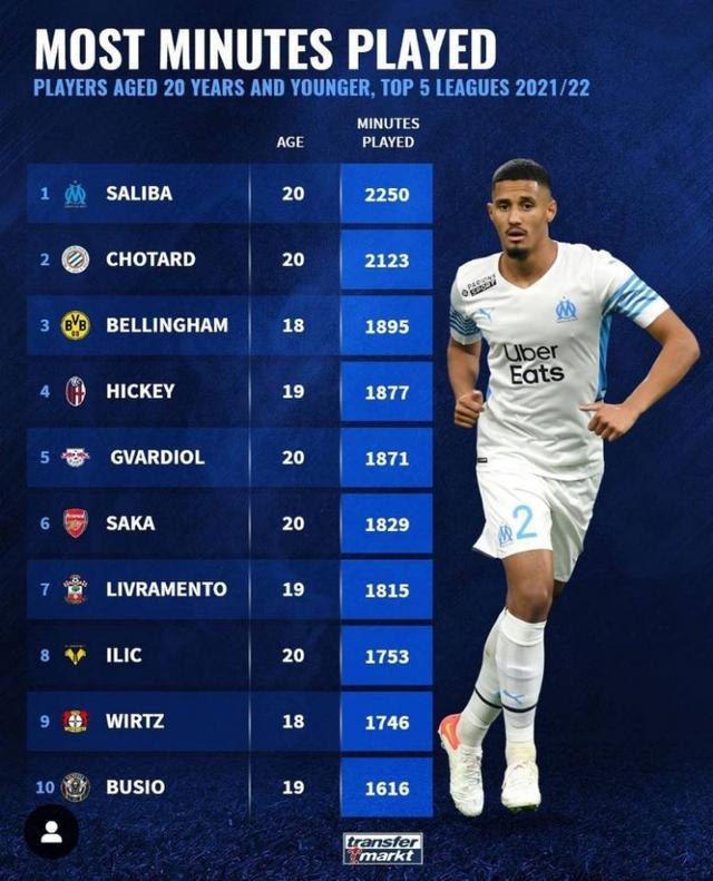 部和球迷的